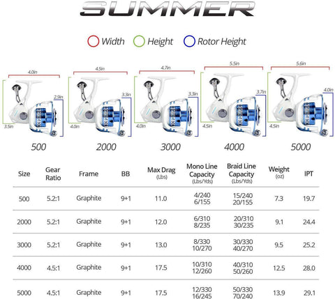 Image of KastKing SUMMER Spinning Fishing Reel | 5.2:1 or 4.5:1 Gear Ratio 9+1 BB | Max Darg 9kg Ultralight Strong Body Fresh/Saltwater Fishing