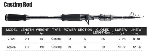 Image of SeaKnight Sange 2 Casting Fishing Rod | Length: 6'10'' | Power M & MH |Carbon Fiber and Ceramic Guide Rings