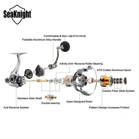 Image of Seaknight RAPID Spinning Reel | 4.7 to 6.1 Gear Ratio 10+1 BB | Magnetic Brake, 17-33 lb Max Drag | Saltwater or Freshwater Ready
