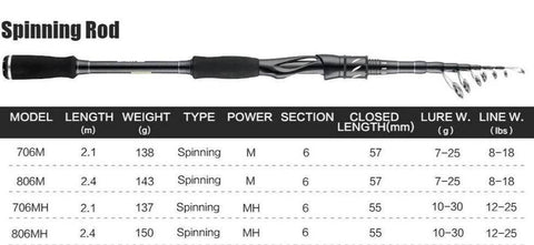 Image of SeaKnight Sange 2 Spinning Fishing Rod | Length: 6'10'' & 7'10'' | Power M & MH |Carbon Fiber and Ceramic Guide Rings