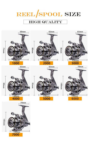 Image of LIEYUWANG Spinning Fishing Reels |5.5:1 Gear Ratio 33 Lbs Max Drag |14+1 BB|Saltwater and Freshwater | Double Spool