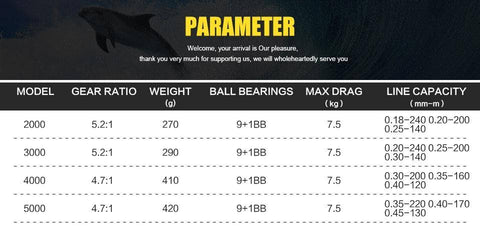 Image of KastKing COMMANDER Carp Fishing Spinning Reel | 5.2:1 or 4.7:1 Gear Ratio 9+1 BB | Max Drag 16.5 lbs | Free Spare Spool