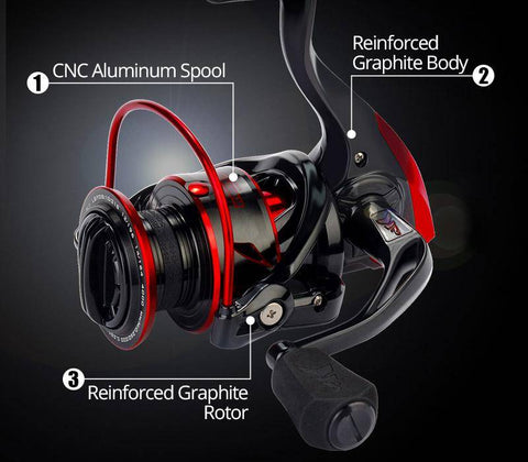 Image of KastKing Sharky 3 Spinning Fishing Reel | 5.2:1 Gear Ratio 10+1 BB | Corrosion-free graphite body