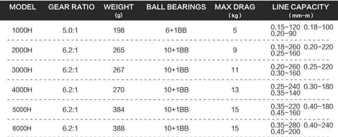 Image of SeaKnight TREANT II Baitcasting Fishing Reel | Gear Ratios 5.0:1 or 6.2:1 | 11+ 1BB |33LBs lb Max Drag | Saltwater Fishing