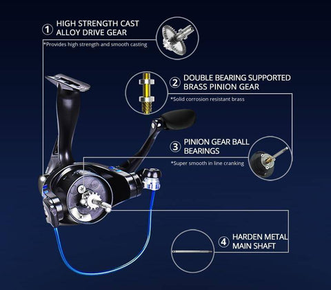 Image of KastKing CENTRON Spinning Fishing Reel | 5.2:1 or 4.5:1 Gear Ratio 9+1 BB