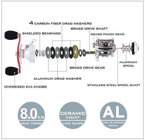 Image of KastKing Whitemax 2 Low Profile 5.3:1 Gear Ratio Baitcasting Reel 8KG Drag Bait Casting Fishing Reel for Lake River Fishing