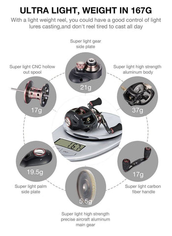 Image of Piscifun SAEX ELITE Baitcasting Reel | 7.3:1 Gear Ratio| 13BB |Max Drag: 11.4 lb/5.2kg |Dual Brake System(Magnetic & Centrifugal)