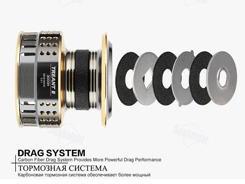 Image of SeaKnight Treant II Spinning Fishing Reel 5.0:1,6.2 Carbon Fiber Smooth Powerful Wheel