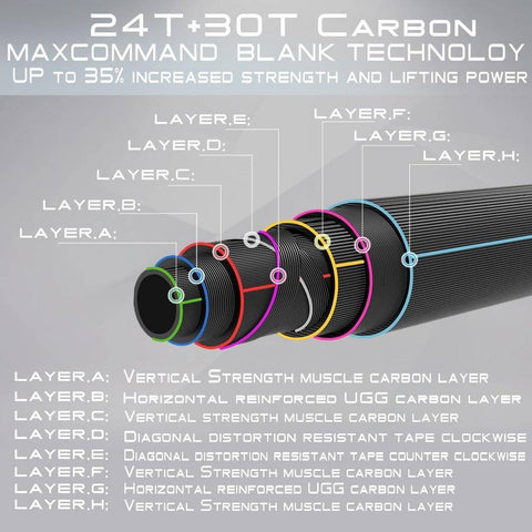 Image of Switch Fly Rod With Switchable Fighting Butts |10'6''-11'6''| 4-9 WT| Cordura Tube