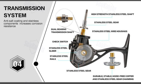 Image of SeaKnight GA2000 Spinning Reel | 5.1:1 Gear Ratio 12+1 BB | Magnetic Brake, 13.2 lb Max Drag | Worm Shaft Transport Structure