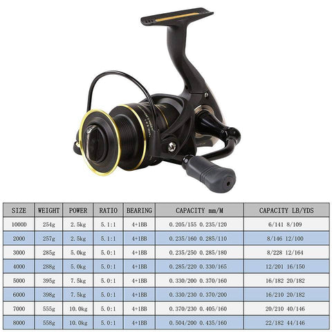Image of RYOBI VIRTUS Baitcasting Fishing Reel | 5.0:1/5.1:1 Gear Ratio 4+1BB |5.5-12 lbs Max Drag| CNC handle