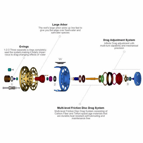 Image of Piscifun Platte Blue Fly Fishing Reel | 3/4 5/6 7/8 9/10 Weights | Right and Left Handed | Large Arbor