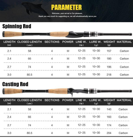 Image of SeaKnight Yasha 704M 2.1M 2.4M 2.7M Lure Fishing Rod Casting Spinning Rod Lure W. 10-30g 12-25LB 4 Sections Pole 65cm Bag Tube