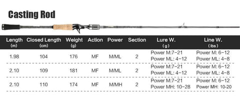 Image of SeaKnight Falcon Telescopic Casting Fishing Rod | Carbon Fiber | LENGTH - 6'6" ; 6'10'' | POWER M&ML - M&MH|