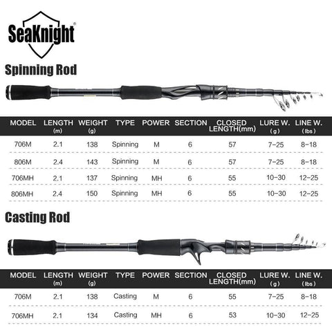 Image of SeaKnight 2019 New Arrival Sange II Lure Fishing Rod 2.1M 2.4M M Power 7-25g Carbon Material Casting Spinning Rod with EVA Grip