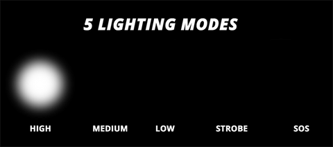 Image of Powerful Waterproof LED Headlamp | USB Rechargeable