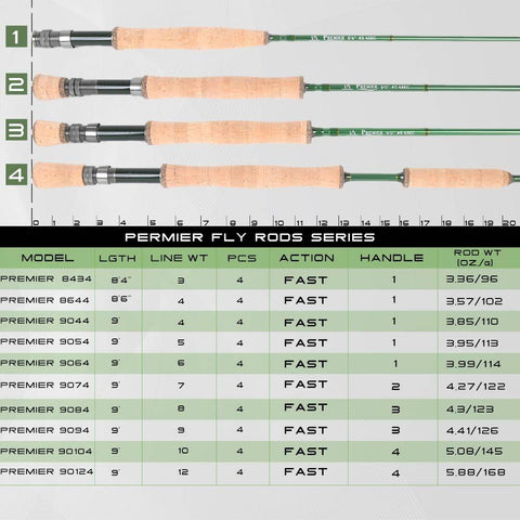 Image of Maximumcatch 3-12 Line WT Fly Rod Carbon Fiber With Cordura Tube |8'4'' to 9'|