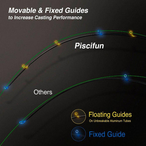 Image of Piscifun TRAVELLER Carbon Spinning Casting Rod 1.8M 2.1M 2.4M 2.7M 3M 3.6M Telescopic Fishing Rod M MH Power Portable Travel Rod