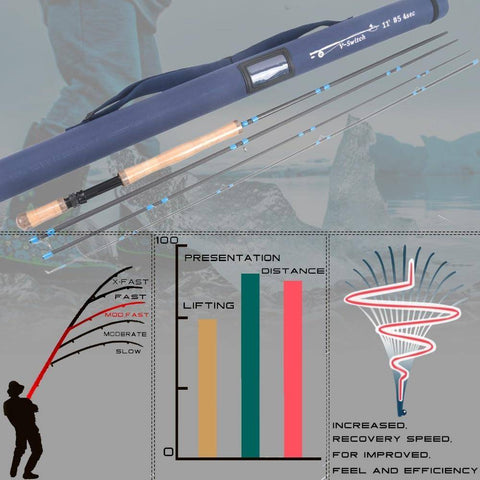 Image of Switch Fly Rod With Switchable Fighting Butts |10'6''-11'6''| 4-9 WT| Cordura Tube