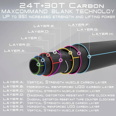 Image of Maximumcatch Saltwater Fly Fishing Rod 8 - 12WT 9FT | Fast Action |30T SK Carbon Fiber Rod Tube