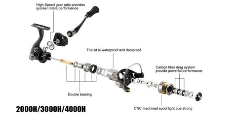 Image of SeaKnight TREANT II Baitcasting Fishing Reel | Gear Ratios 5.0:1 or 6.2:1 | 11+ 1BB |33LBs lb Max Drag | Saltwater Fishing
