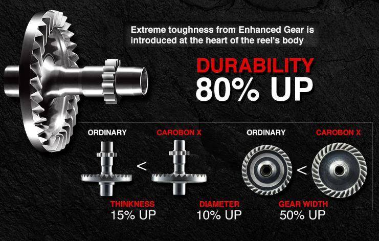 Piscifun Carbon X  Spinning Fishing Reel| 5.2:1 to 6.2:1 Gear Ratio |10+1 BB| 8-33 lbs Max Drag |Saltwater|All Carbon Fiber Body