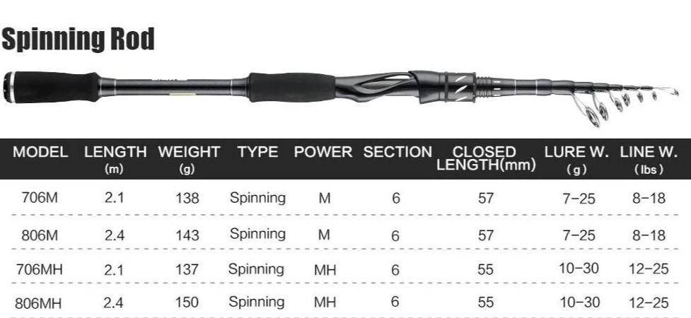 SeaKnight Sange 2 Spinning Fishing Rod | Length: 6'10'' & 7'10'' | Power M & MH |Carbon Fiber and Ceramic Guide Rings