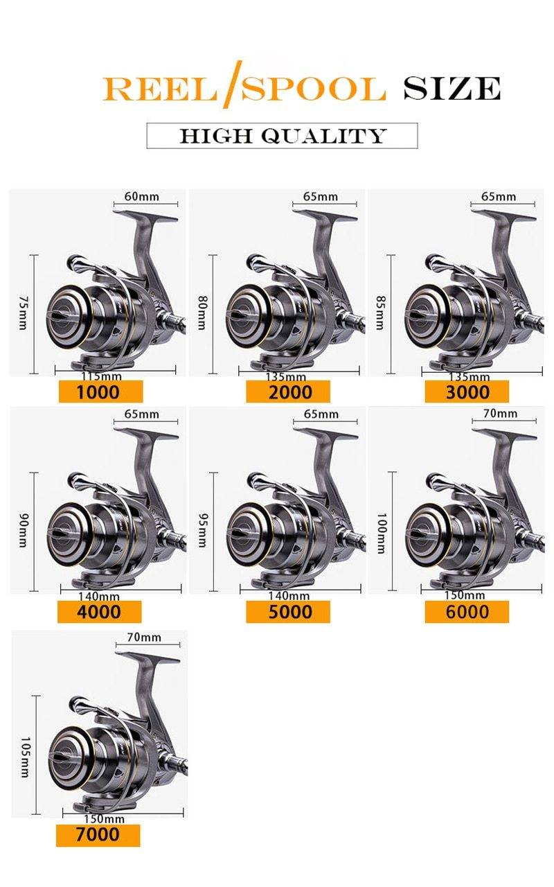 LIEYUWANG Spinning Fishing Reels |5.5:1 Gear Ratio 33 Lbs Max Drag |14+1 BB|Saltwater and Freshwater | Double Spool