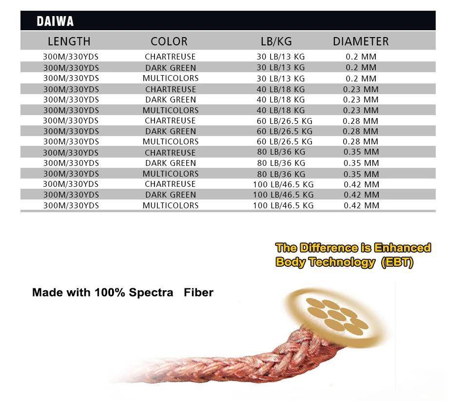 DAIWA 8 Braided Fishing Line | Length:300m/330yds | Diameter:0.2mm-0.42mm,size:30-100lb |Japan PE| J-Braid Line
