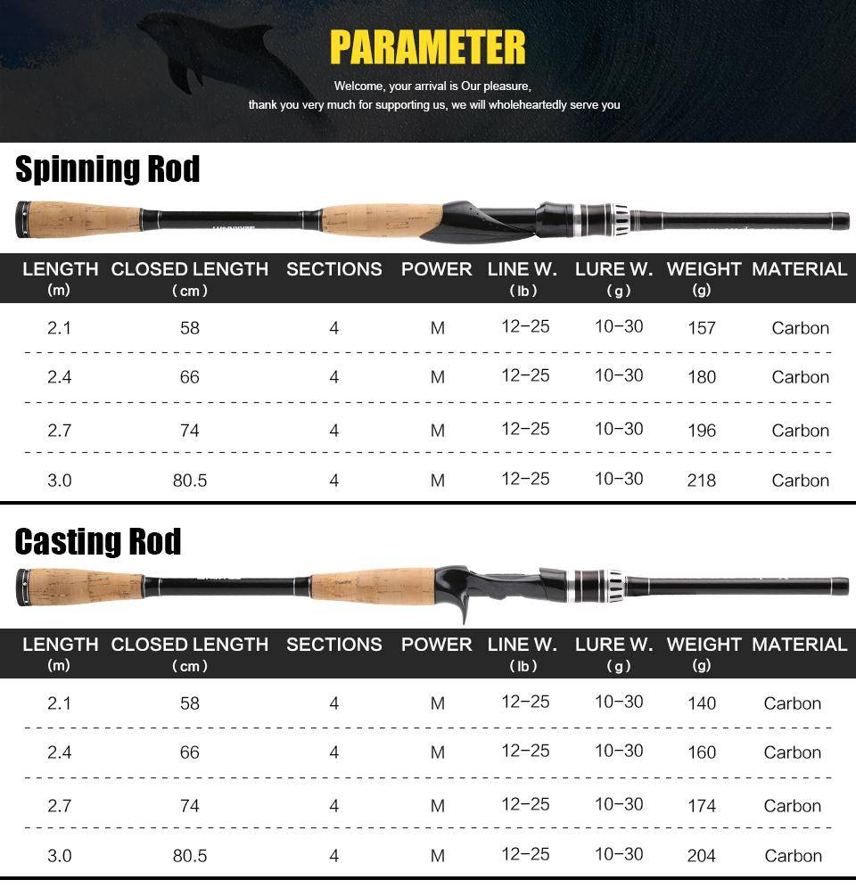 SeaKnight YASHA Spinning/Casting Fishing Rod | Length: 6'10'' - 9'10'' | Power-M  |Carbon Fiber and Cork Handle