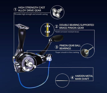 KastKing CENTRON Spinning Fishing Reel | 5.2:1 or 4.5:1 Gear Ratio  9+1 BB