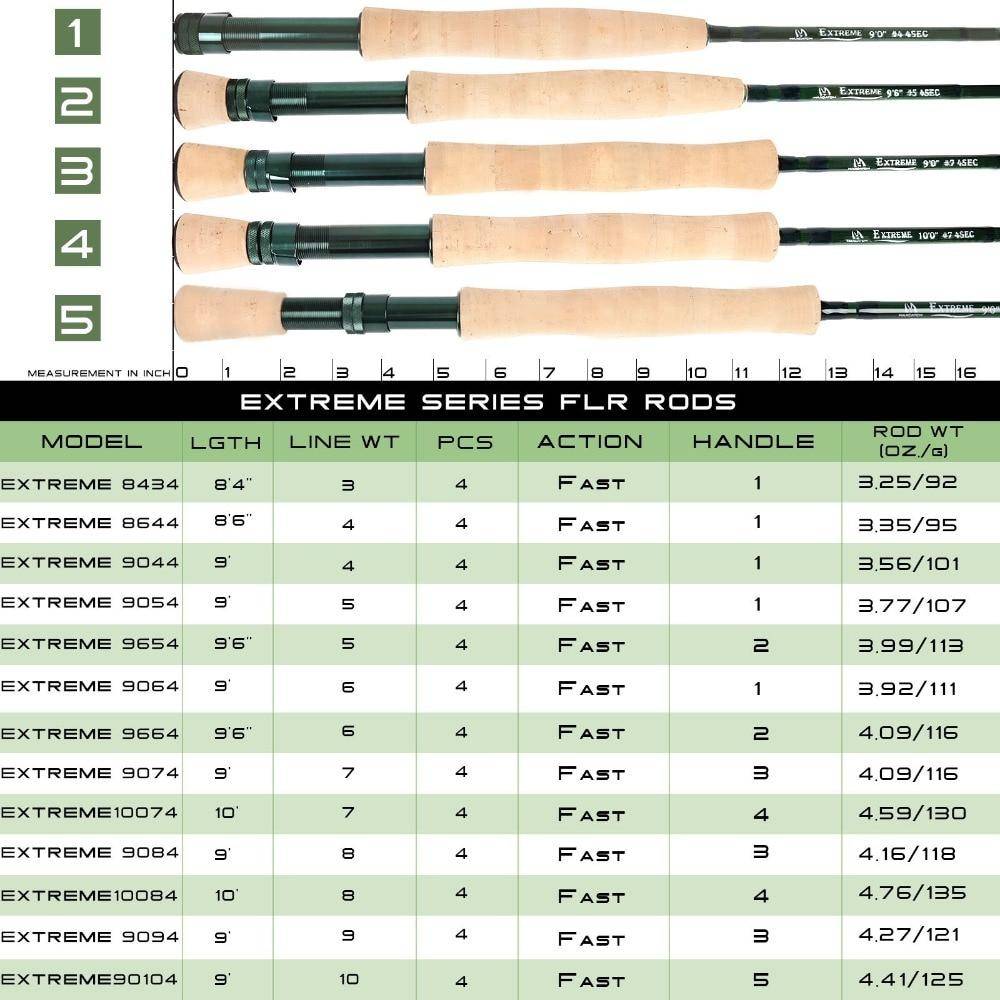 Maximumcatch 5WT Fly Fishing Combo 9FT Medium-fast Fly Rod Pre-spooled Fly Reel 5F Fly Line With Cordura Triangle Tube