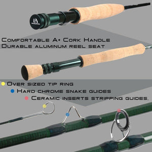 Maximumcatch 5WT Fly Fishing Combo 9FT Medium-fast Fly Rod Pre-spooled Fly Reel 5F Fly Line With Cordura Triangle Tube