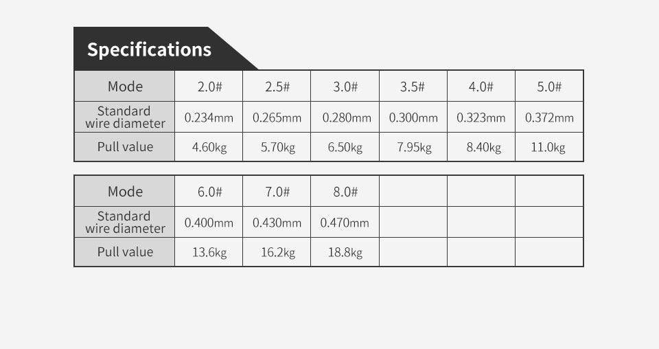 LINNHUE Nylon Fishing Line | 545 Yards (500M) | 10-42LB