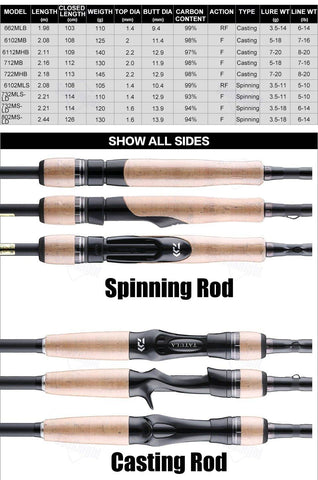 Image of DAIWA TATULA Baitcasting/Spinning Fishing Rod | Length: 6'5''-8'0'' | Power M |Carbon Fiber a