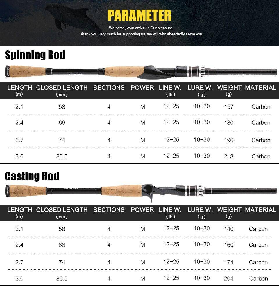 SeaKnight YASHA 2.1m 2.4m 2.7m 3.0m M Power Carbon Spinning Casting Fishing Rod 4 Sections Fishing stick Saltwater&Freshwater