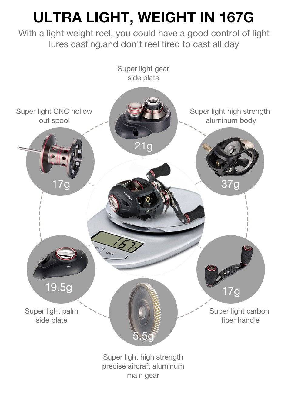 Piscifun SAEX ELITE Baitcasting Reel | 7.3:1 Gear Ratio| 13BB |Max Drag: 11.4 lb/5.2kg |Dual Brake System(Magnetic & Centrifugal)