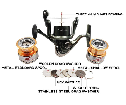 Image of JITAI XL Spinning Reel with Free Spare Metal Spool | 5.2:1 Gear Ratio | 9+1 Bearings Fishing Reel |17.6lb/8kg Max Drag | Saltwater Ready