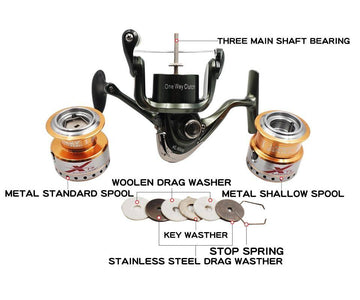 JITAI XL Spinning Reel with Free Spare Metal Spool | 5.2:1 Gear Ratio | 9+1 Bearings Fishing Reel |17.6lb/8kg Max Drag | Saltwater Ready