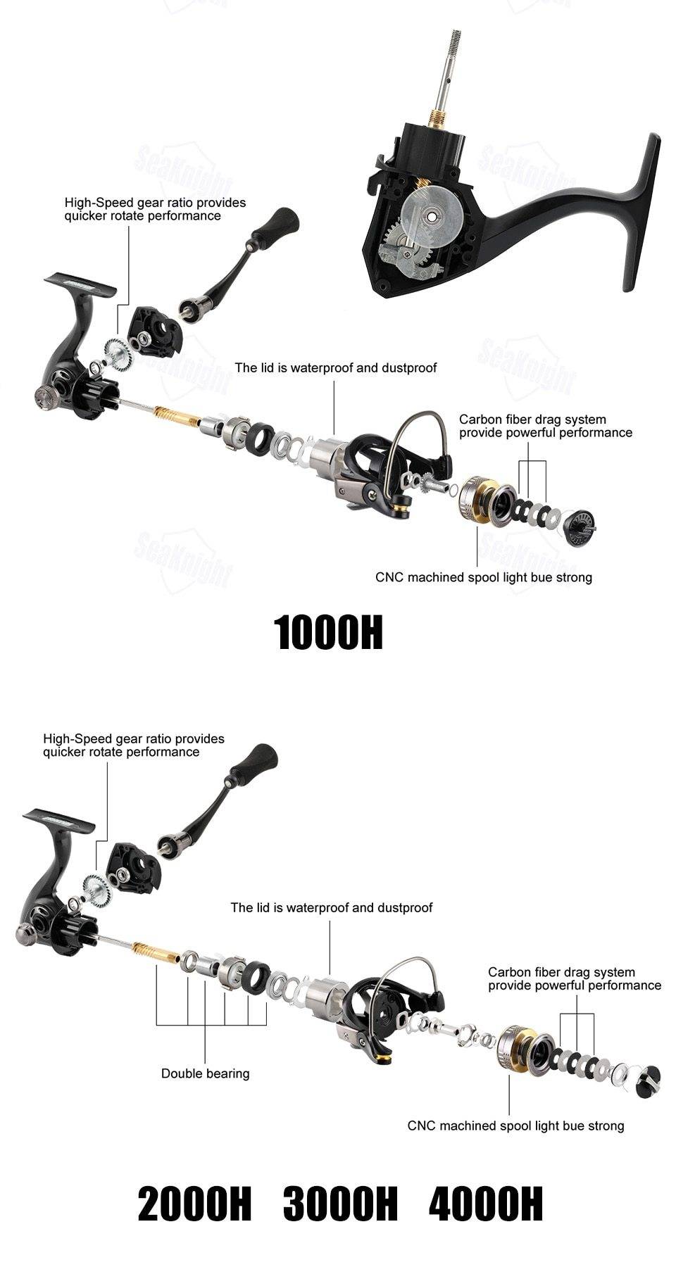 SeaKnight Treant II Spinning Fishing Reel 5.0:1,6.2 Carbon Fiber Smooth Powerful Wheel