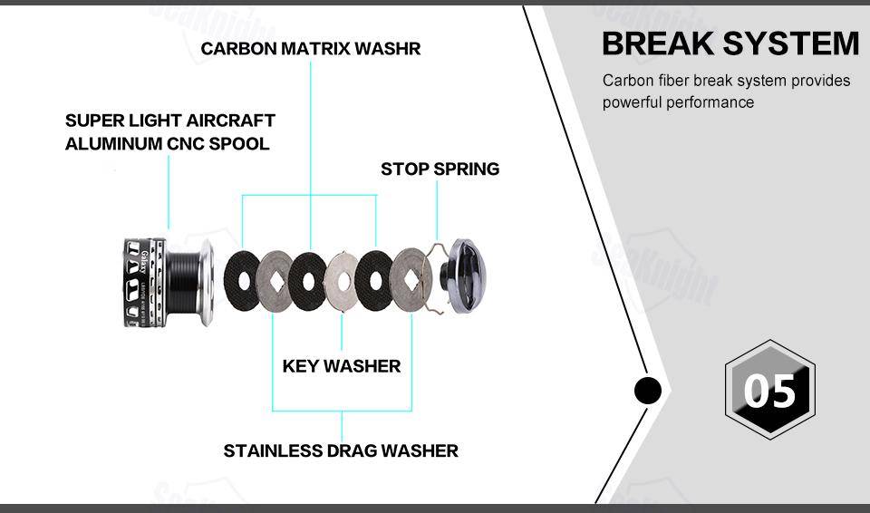 SeaKnight GA2000 Spinning  Reel | 5.1:1  Gear Ratio 12+1 BB | Magnetic Brake, 13.2 lb Max Drag | Worm Shaft Transport Structure