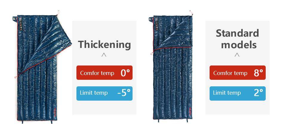 Naturehike 570g Ultralight Waterproof White Goose Down Sleeping Bag  Envelope Type Lazy Bag Camping Sleeping Bags NH17Y010-R