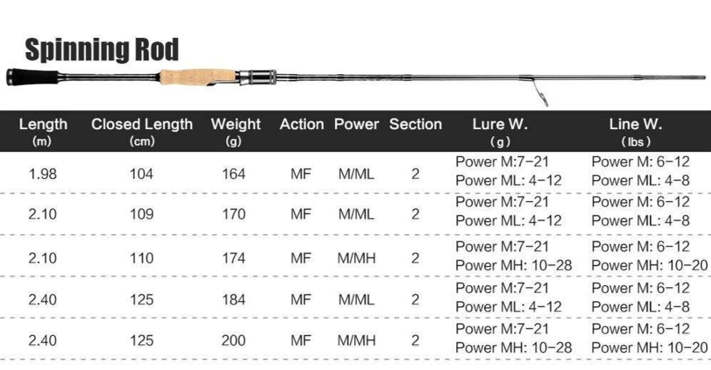 SeaKnight Falcon Telescopic Spinning Fishing Rod | Carbon Fiber | LENGTH - 6'6" ; 6'10'' ;7'10''| POWER M&ML - M&MH|