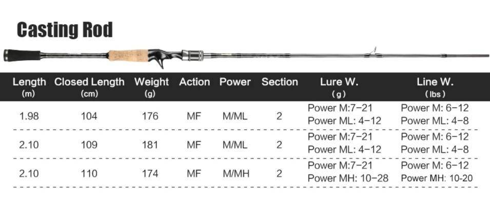 SeaKnight Falcon Telescopic Casting Fishing Rod  | Carbon Fiber | LENGTH - 6'6" ; 6'10'' | POWER M&ML - M&MH|
