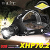 Powerful Waterproof  LED Headlamp | USB Rechargeable