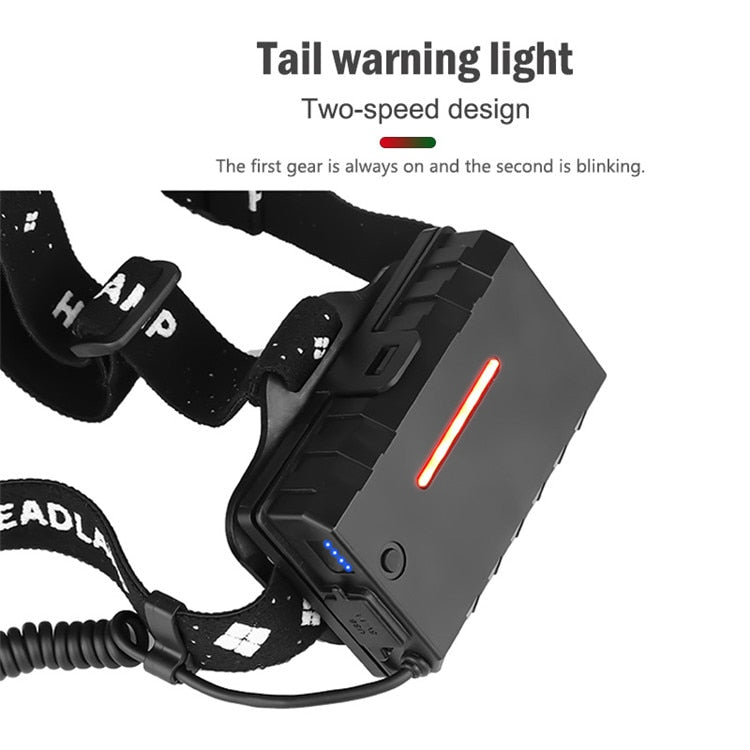 Powerful Waterproof  LED Headlamp | USB Rechargeable