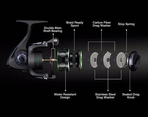 Image of Piscifun Venom Spinning Fishing Reel|5.1: 1 Gear Ratio |10+1 BB| 26 lbs Max Drag |3 Premium carbon fiber drag washers