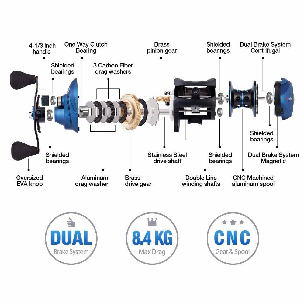 Piscifun Phantom X Baitcasting Fishing Reel | 6.3:1 Gear Ratio |6 Ball Bearings | 18.5 lbs Max Drag | 60s Quickly Lubricant Design