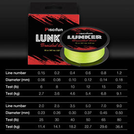 Piscifun Lunker 547 yd (500M) Multifilament Braided Fishing Line | 0.06-0.5mm | 4 Strands 6-80lb | Strong  PE Fiber
