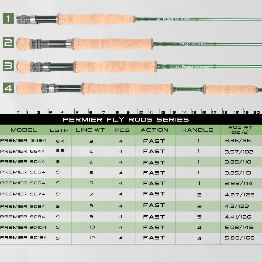 Maximumcatch 3-12 Line WT Fly Rod Carbon Fiber With Cordura Tube |8'4'' to 9'|